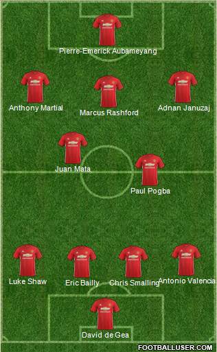 Manchester United Formation 2017