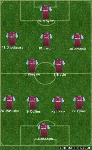 West Ham United Formation 2017