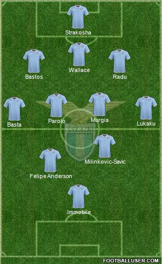 S.S. Lazio Formation 2017