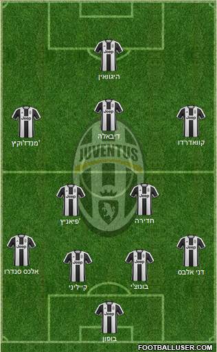 Juventus Formation 2017