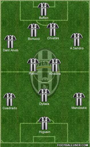 Juventus Formation 2017