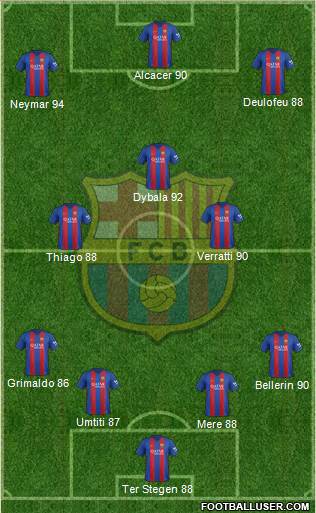 F.C. Barcelona Formation 2017