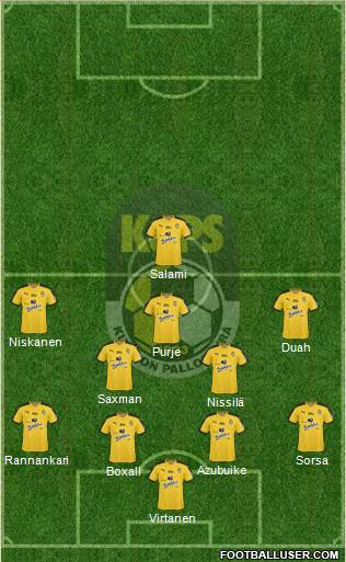 Kuopion Palloseura Formation 2017