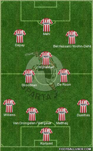 Sparta Rotterdam Formation 2017