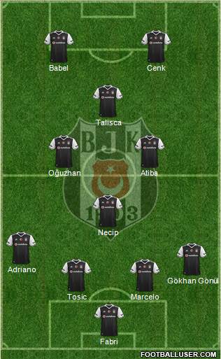Besiktas JK Formation 2017