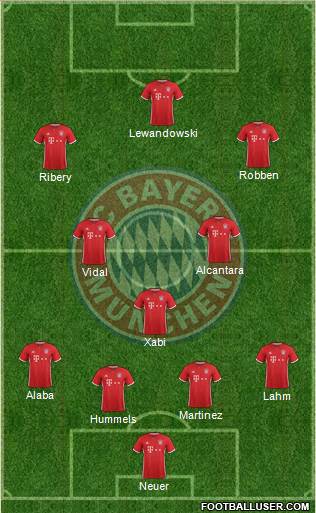 FC Bayern München Formation 2017
