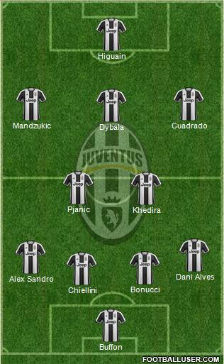 Juventus Formation 2017
