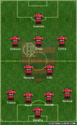 CR Flamengo Formation 2017