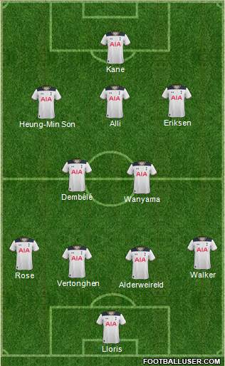Tottenham Hotspur Formation 2017