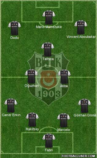 Besiktas JK Formation 2017