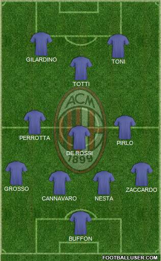 A.C. Milan Formation 2017