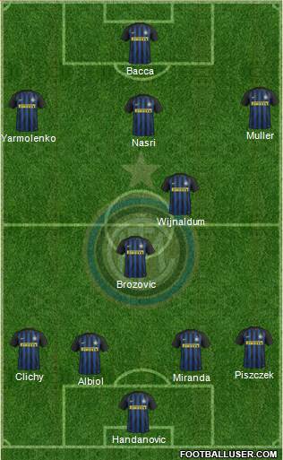 F.C. Internazionale Formation 2017