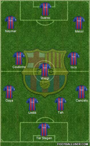 F.C. Barcelona Formation 2017