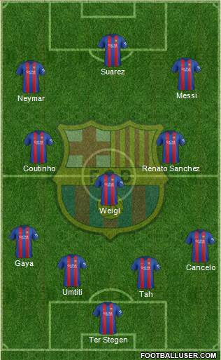 F.C. Barcelona Formation 2017
