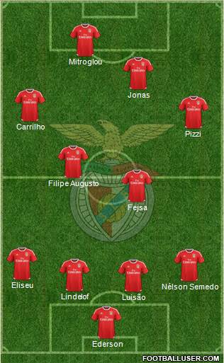 Sport Lisboa e Benfica - SAD Formation 2017