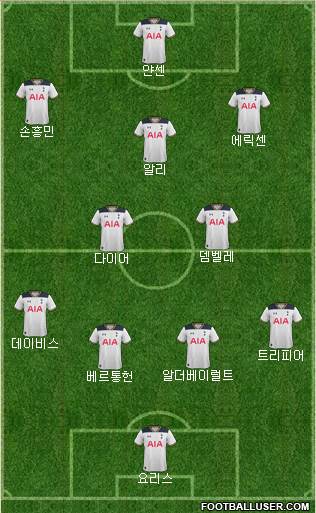 Tottenham Hotspur Formation 2017