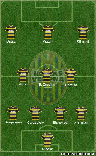 Hellas Verona Formation 2017