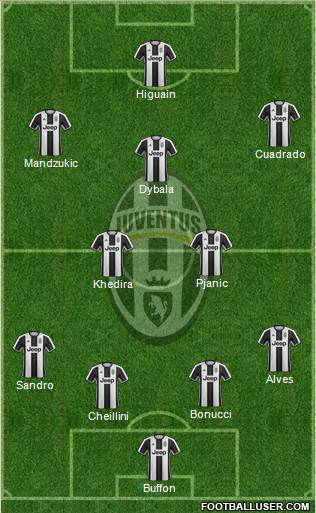Juventus Formation 2017