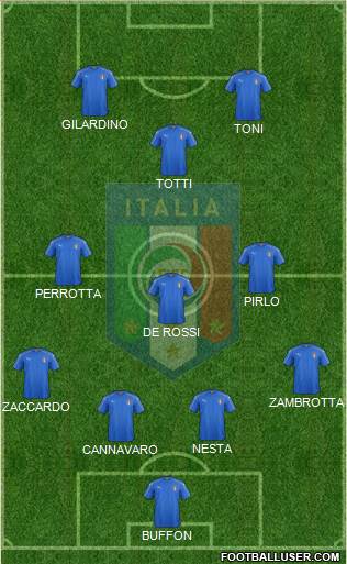 Italy Formation 2017