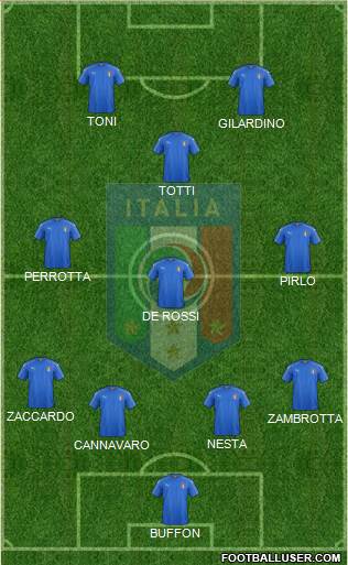 Italy Formation 2017
