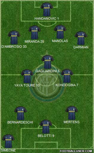 F.C. Internazionale Formation 2017