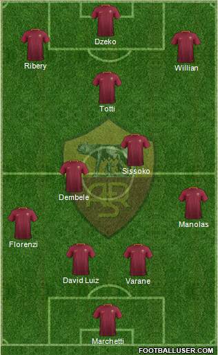 AS Roma Formation 2017
