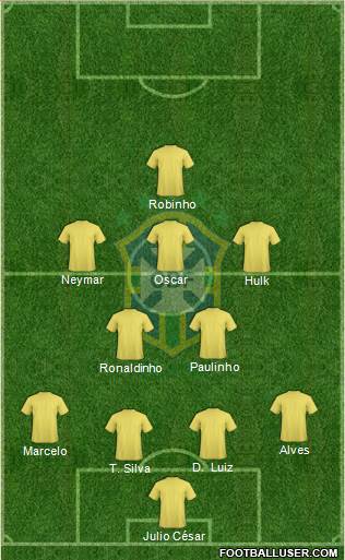Brazil Formation 2017