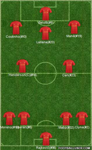 Liverpool Formation 2017