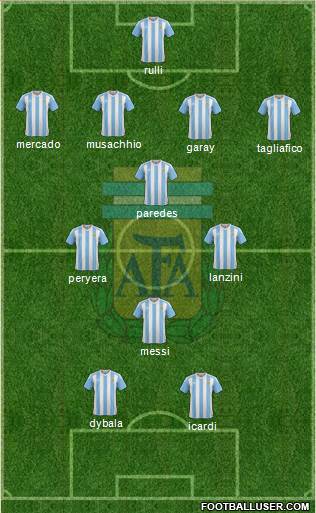 Argentina Formation 2017