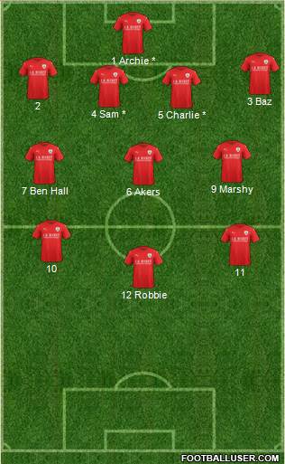 Barnsley 4-3-3 football formation