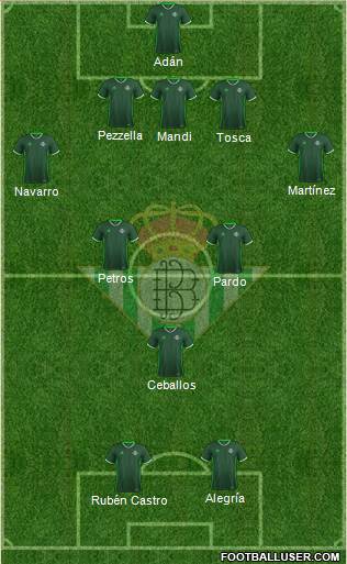 Real Betis B., S.A.D. Formation 2017