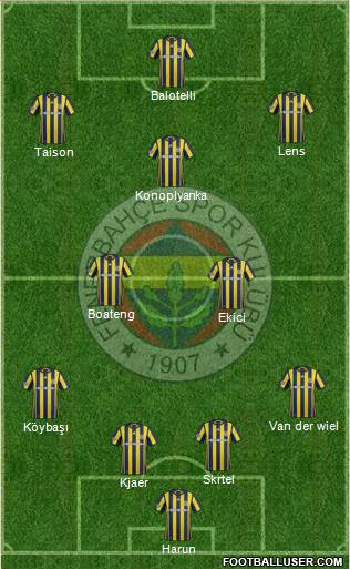 Fenerbahçe SK Formation 2017
