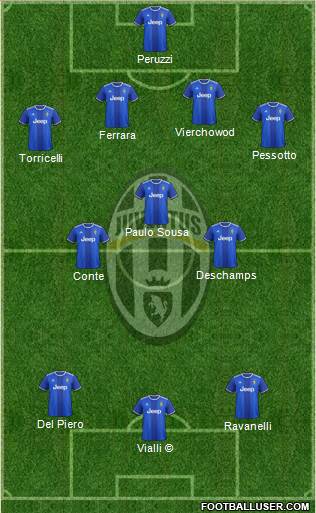 Juventus Formation 2017