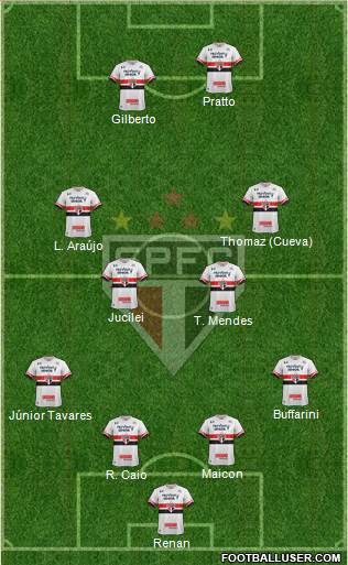 São Paulo FC Formation 2017