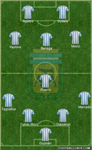 Argentina Formation 2017