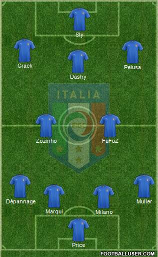 Italy Formation 2017