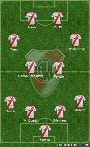 River Plate Formation 2017