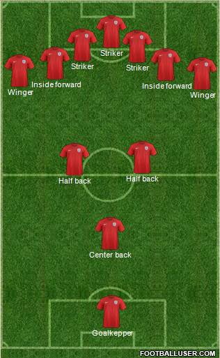 England Formation 2017