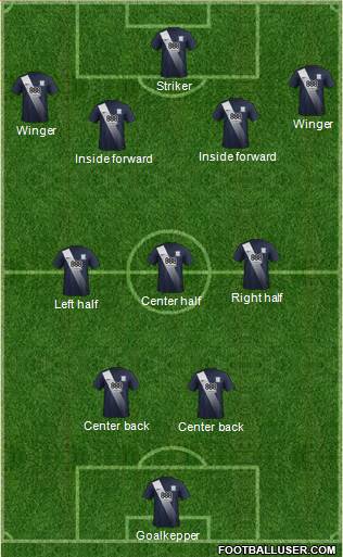 Preston North End Formation 2017