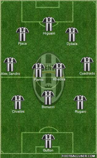 Juventus Formation 2017