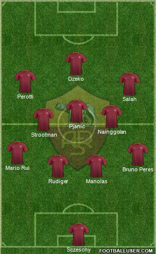 AS Roma Formation 2017