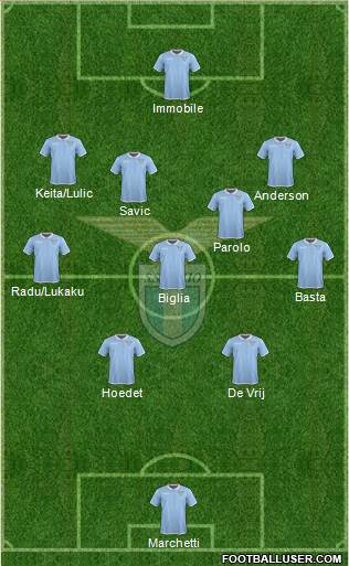 S.S. Lazio Formation 2017