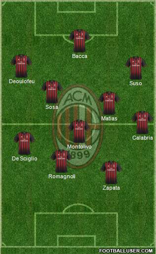 A.C. Milan Formation 2017