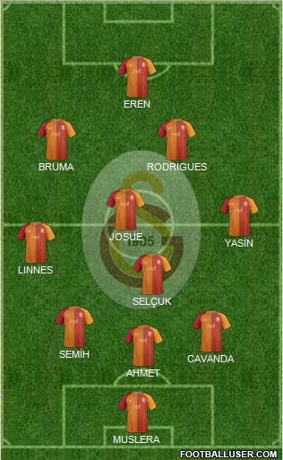 Galatasaray SK Formation 2017