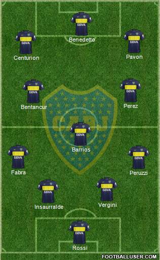 Boca Juniors Formation 2017