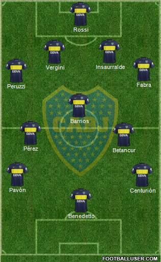 Boca Juniors Formation 2017