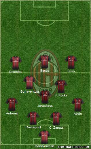 A.C. Milan Formation 2017