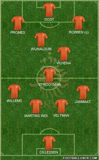 Holland Formation 2017