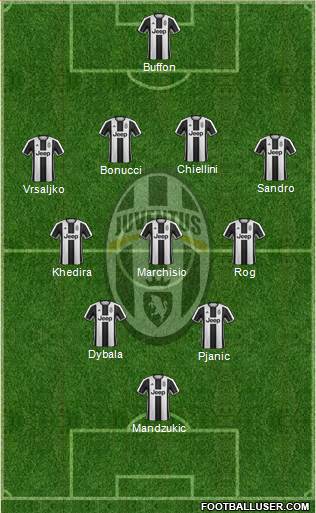 Juventus Formation 2017