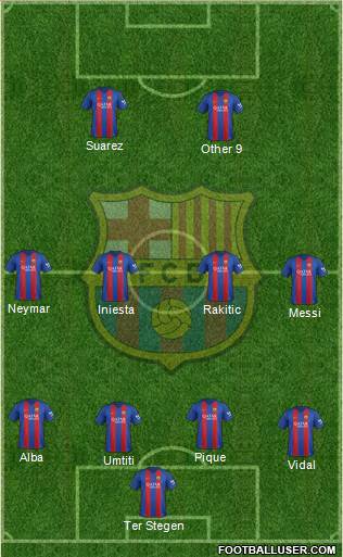 F.C. Barcelona Formation 2017
